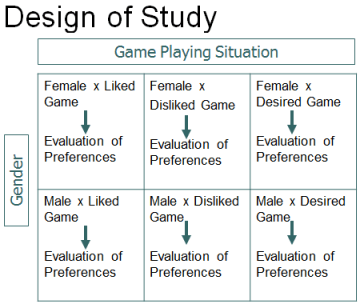 SitGenderDesignStudy