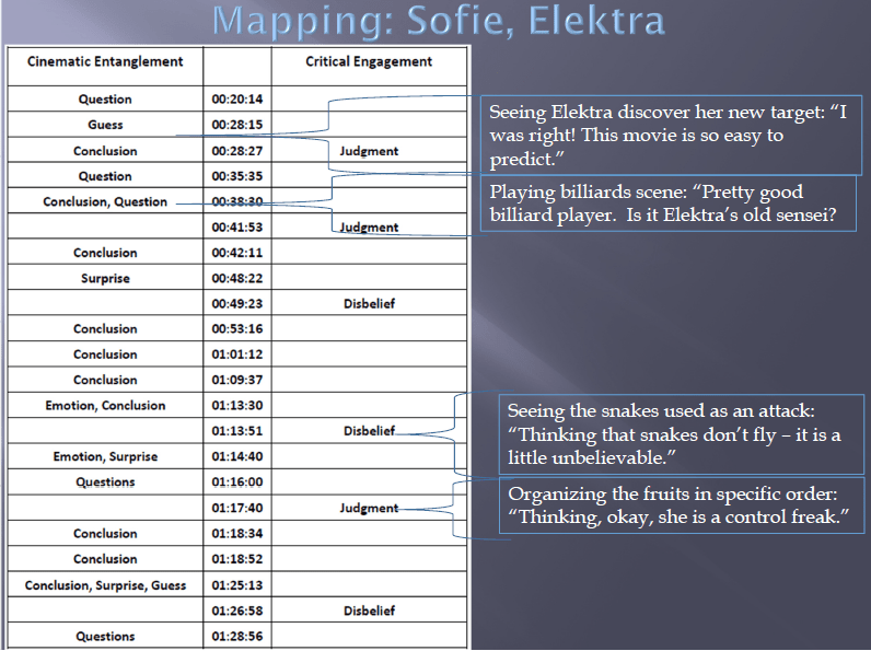 Mapping Elektra