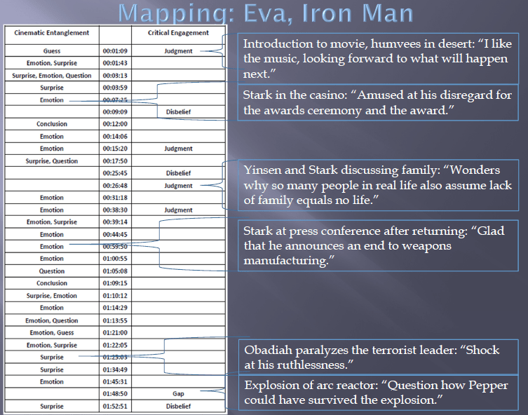 Mapping Iron Man