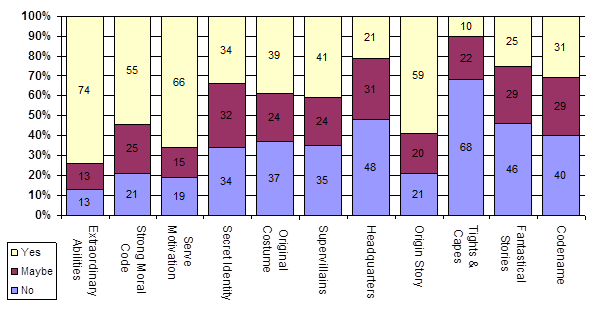 Defining Superhero Characteristics