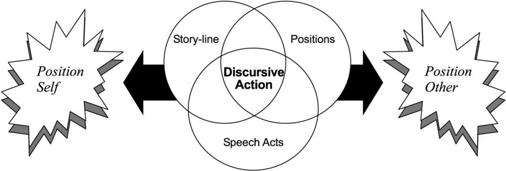Lionel Boxer, (2005) "Discourses of change ownership in higher education", Quality Assurance in Education, Vol. 13 Is: 4, pp.344 - 352
