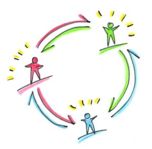 Image from http://laurentmarbacher.wordpress.com/2013/09/09/never-forget-lateral-learning/. 