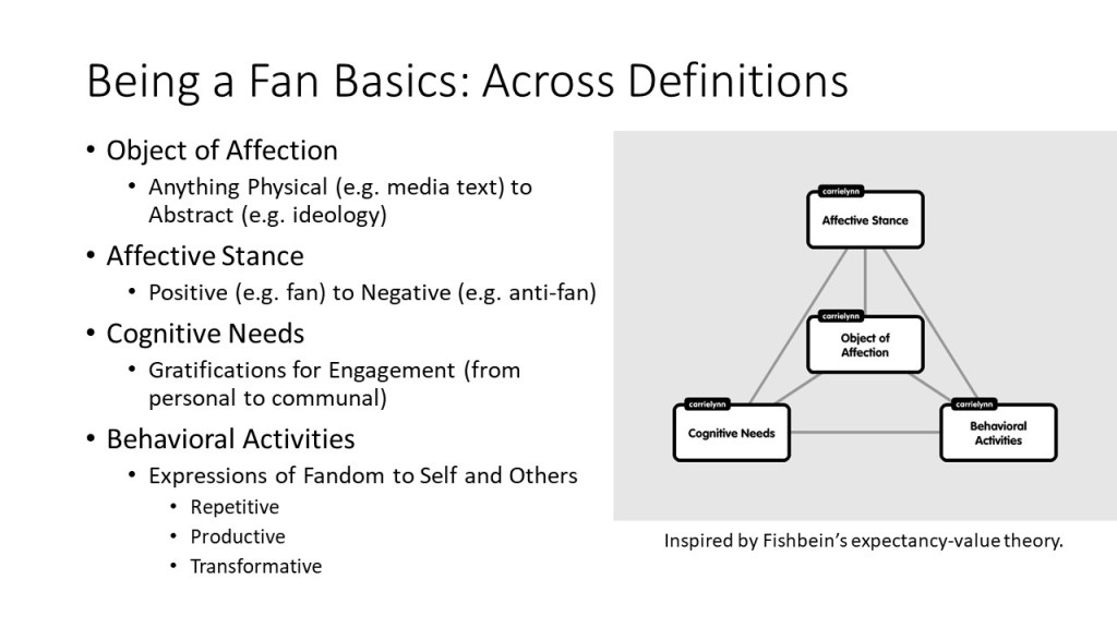 Taxonomy of Fannish Behaviors: A Work in&nbsp;Progress