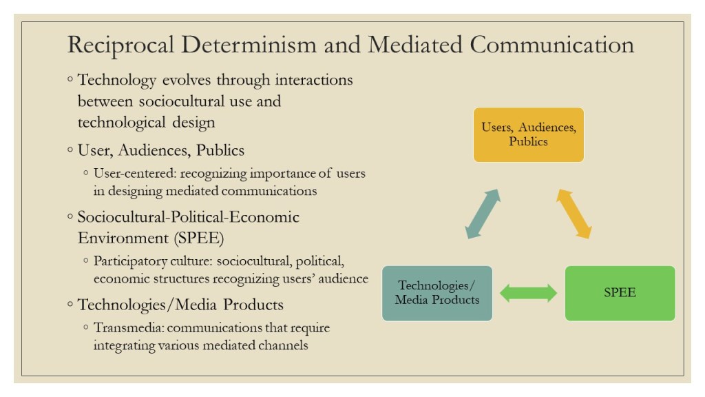 Transjective Media Studies and Reciprocal&nbsp;Determinism